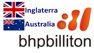 BHP